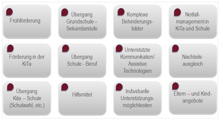 Bereiche der Arbeit im Beratungshaus